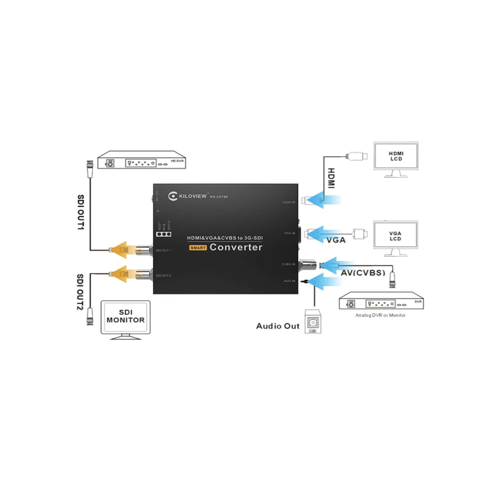 Kiloview CV190 Multifunctional Video Converter - EOL
