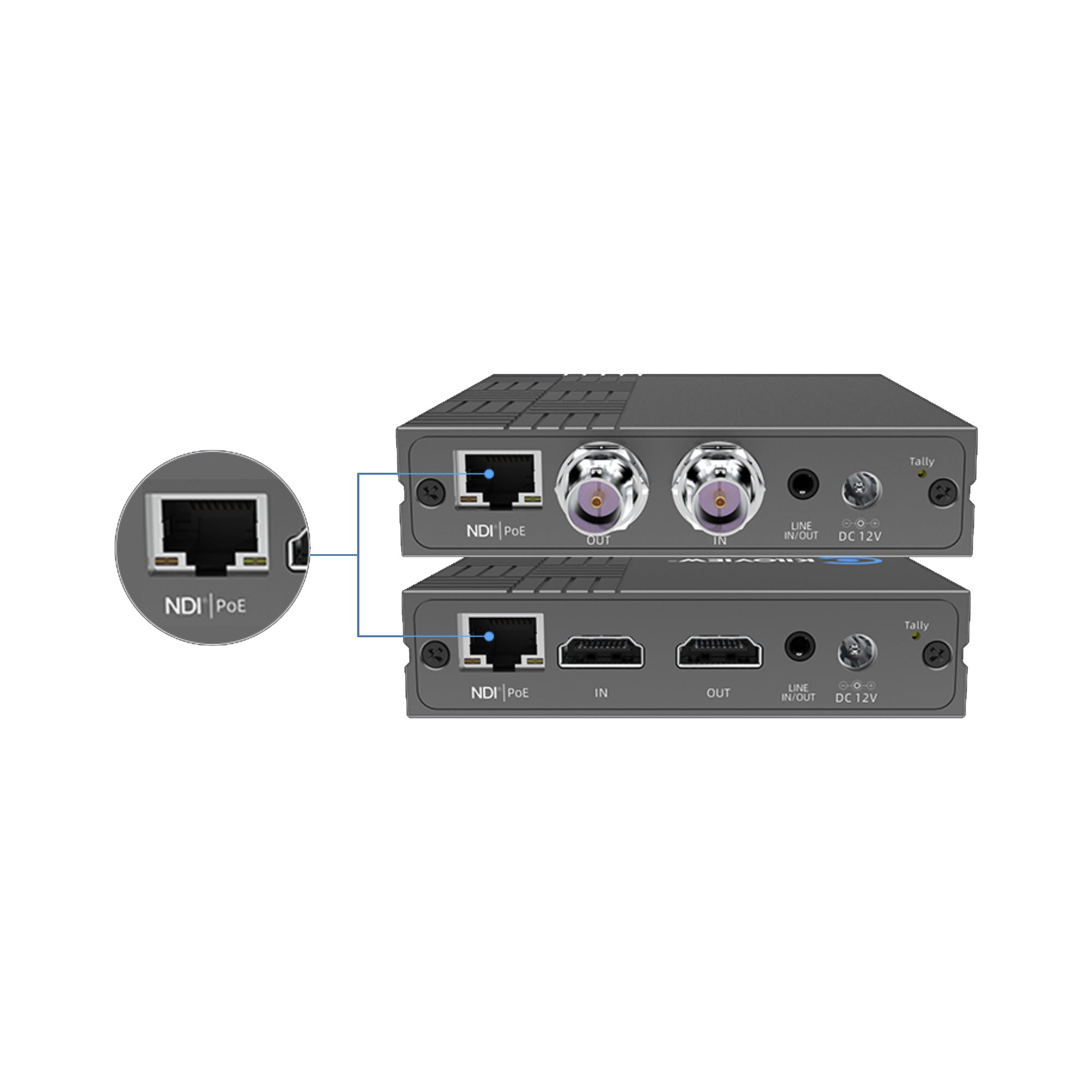 Kiloview N5 NDI Converter