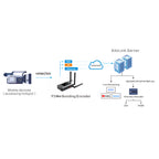 Kiloview P3-Mini 4G Wireless Bonding Encoder