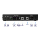 Matrox ConvertIP Dual-channel RJ45 SDI-to-IP Transmitter/Receiver