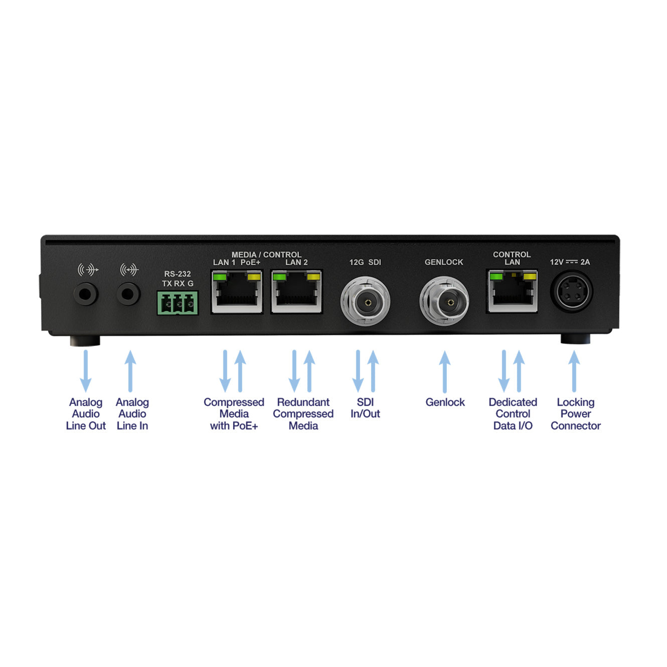 Matrox ConvertIP Dual-channel RJ45 SDI-to-IP Transmitter/Receiver