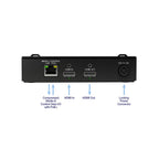 Matrox ConvertIP Single-channel RJ45 HDMI-to-IP Transmitter/Receiver