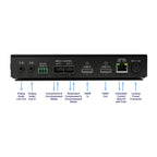 Matrox ConvertIP DSH Dual-channel SFP HDMI-to-IP Transmitter/Receiver