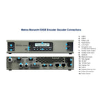 Matrox Monarch Edge S1 Encoder/Decoder EX-DEMO - EOL