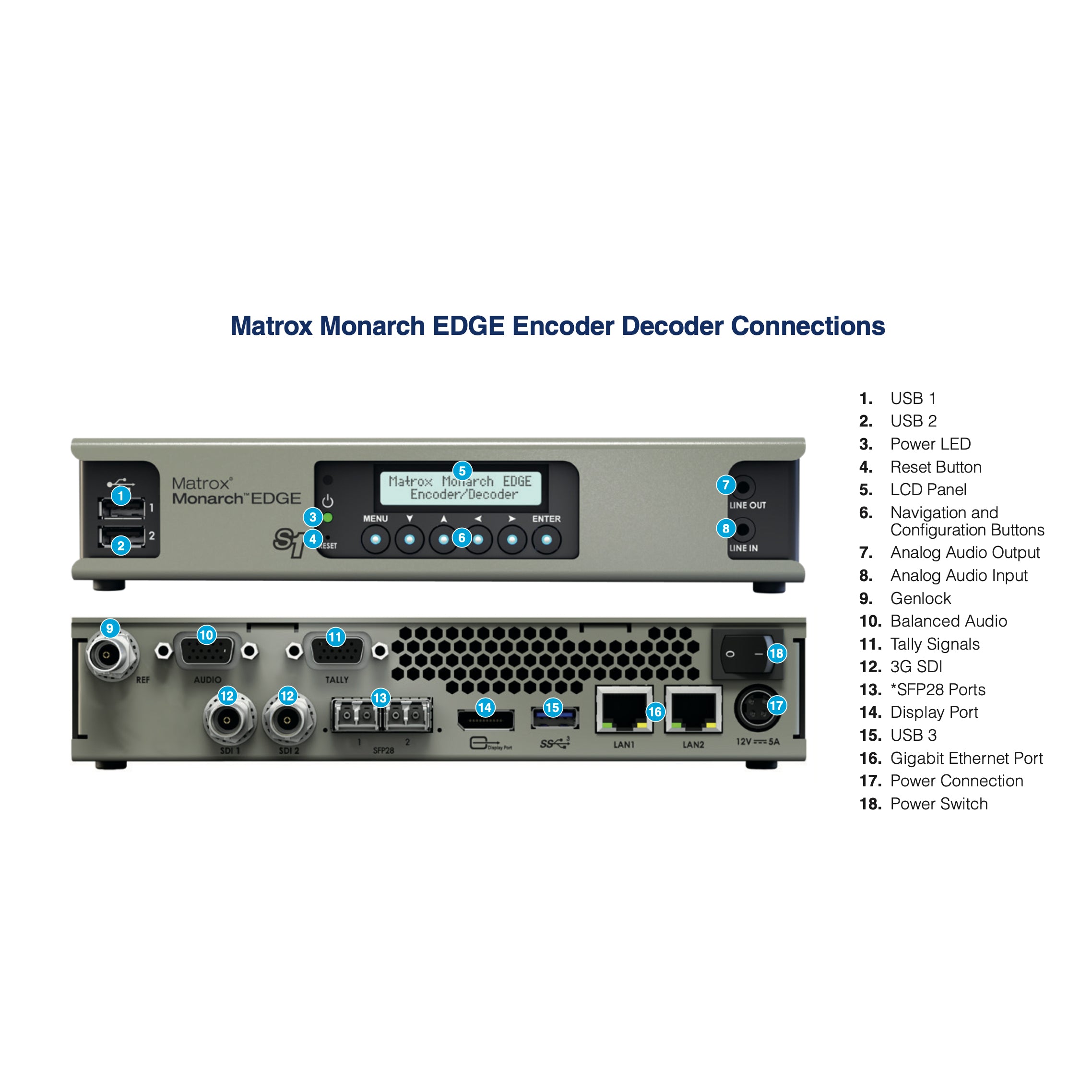 Matrox Monarch Edge S1 Encoder/Decoder EX-DEMO - EOL