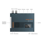 Science Image NDI HD MINI Bi-Directional Encoder/ Decoder