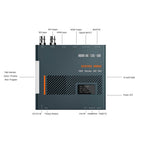 Science Image STUDIO 4KSH NDI Bi-Directional Encoder/ Decoder